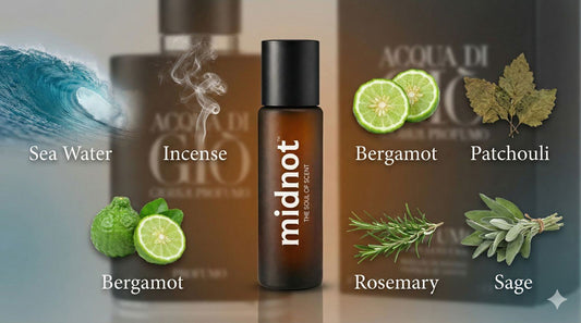 Legend Returns: Why Midnight Tide is the Ultimate Profumo Inspired Scent for Indian Men - midnot