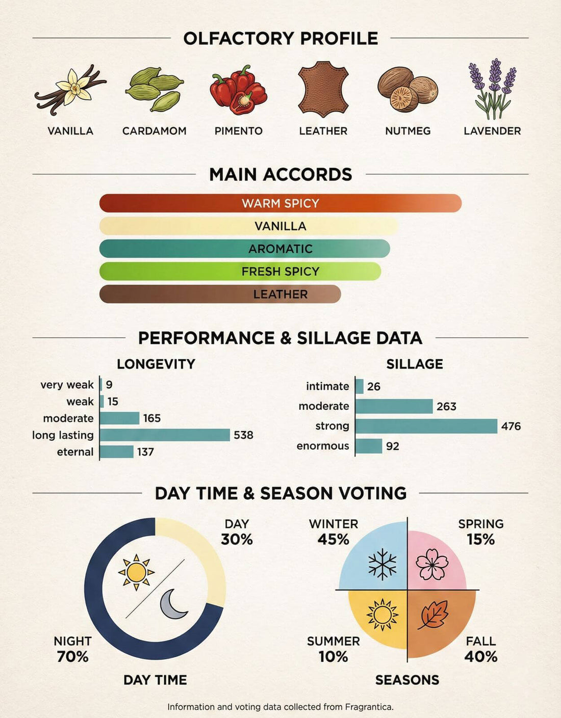 MIDNOT 9 PM ELIXIR GOLD - Inspired by Afnan 9 PM Elixirmidnot
