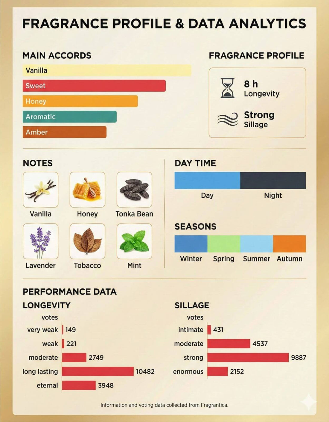 Golden Elixir Midnot - Inspired by JPG LE MALEmidnot