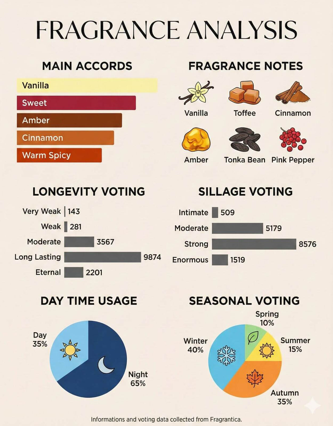 Boundless Intense by Midnot - Inspired by Armani Stronger With You Intenselymidnot