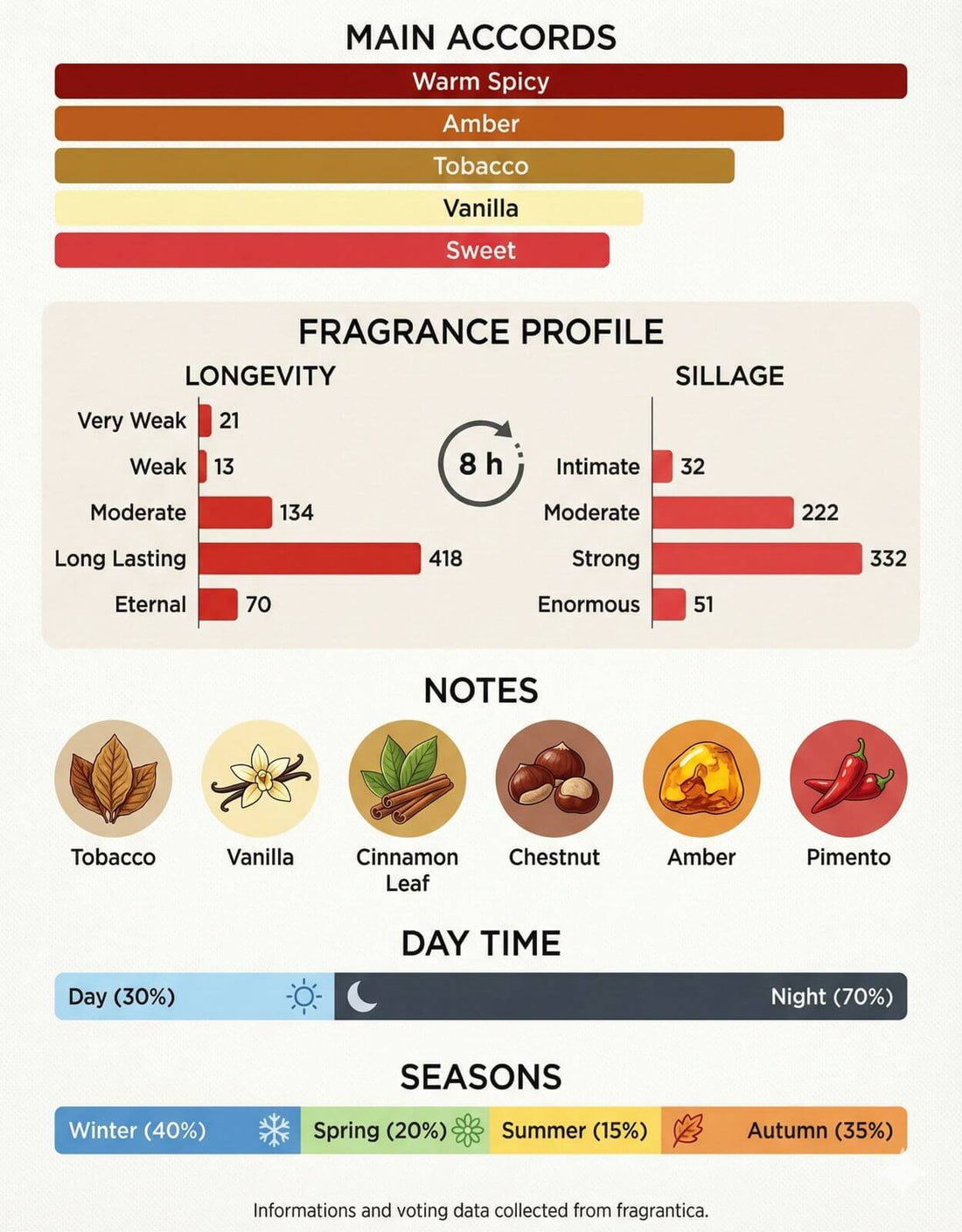 Tobacco Blaze by Midnot - Inspired by Armanii's Stronger with You Tobaccomidnot