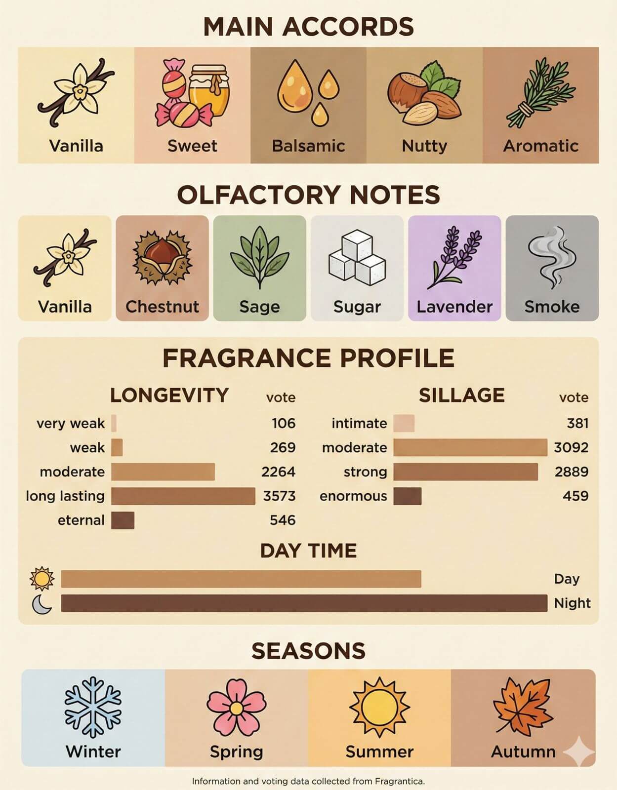 Better Together by Midnot - Inspired by Armani Stronger With Youmidnot