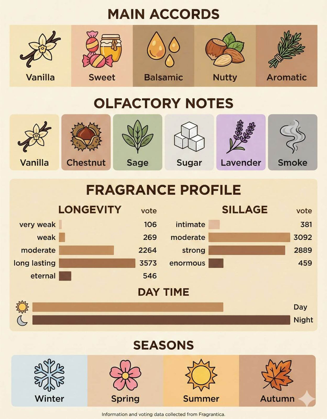 Better Together by Midnot - Inspired by Armani Stronger With Youmidnot