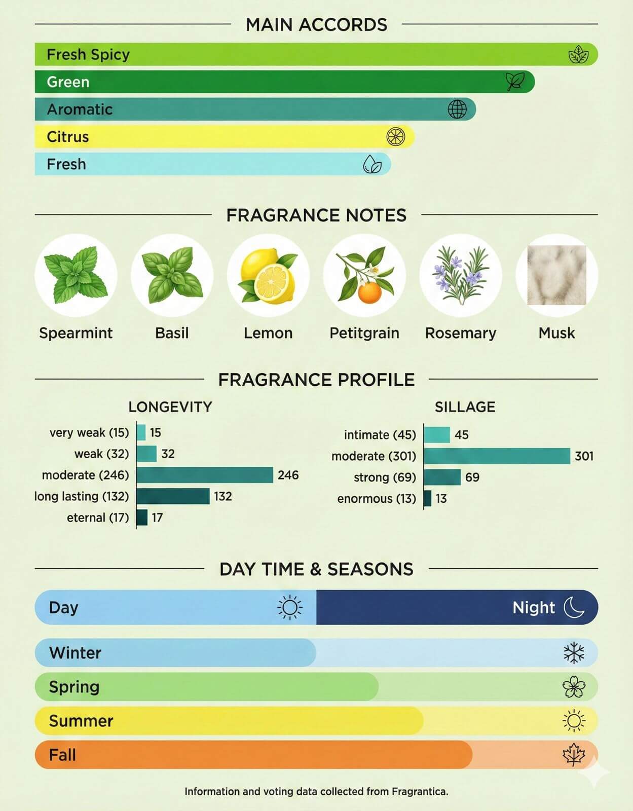 Tuscan Sunrise - Inspired by Buongiornomidnot