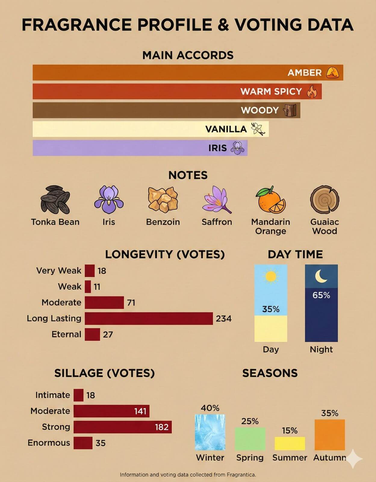 Golden Code by Midnot - Inspired by ARMANII'S CODE ABSOLUmidnot