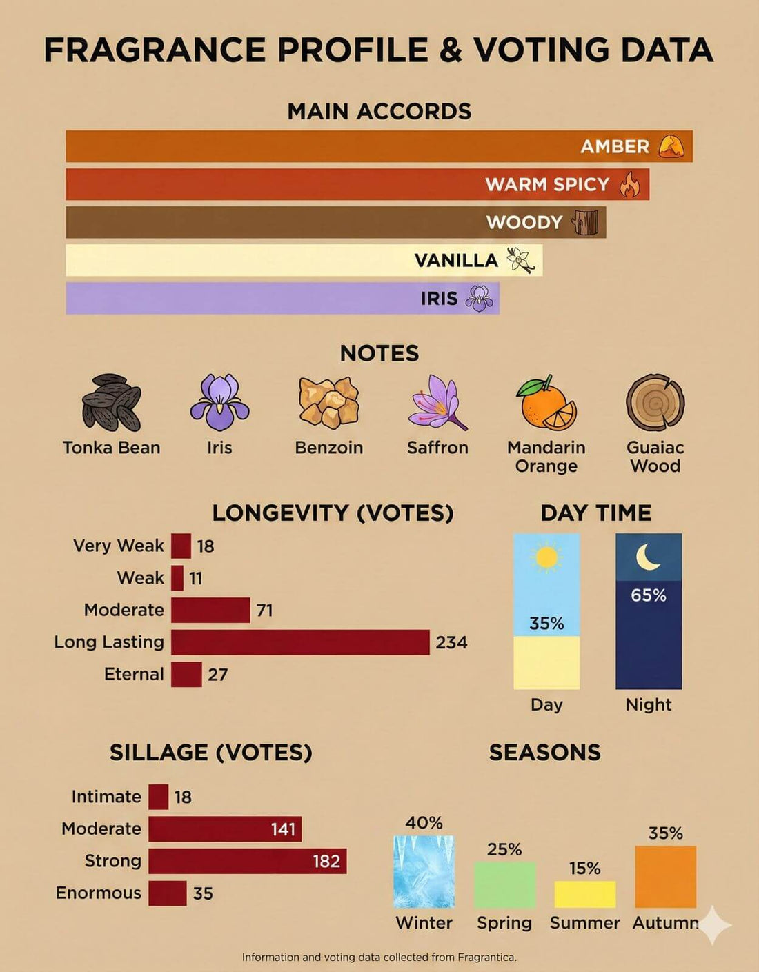 Golden Code by Midnot - Inspired by ARMANII'S CODE ABSOLUmidnot