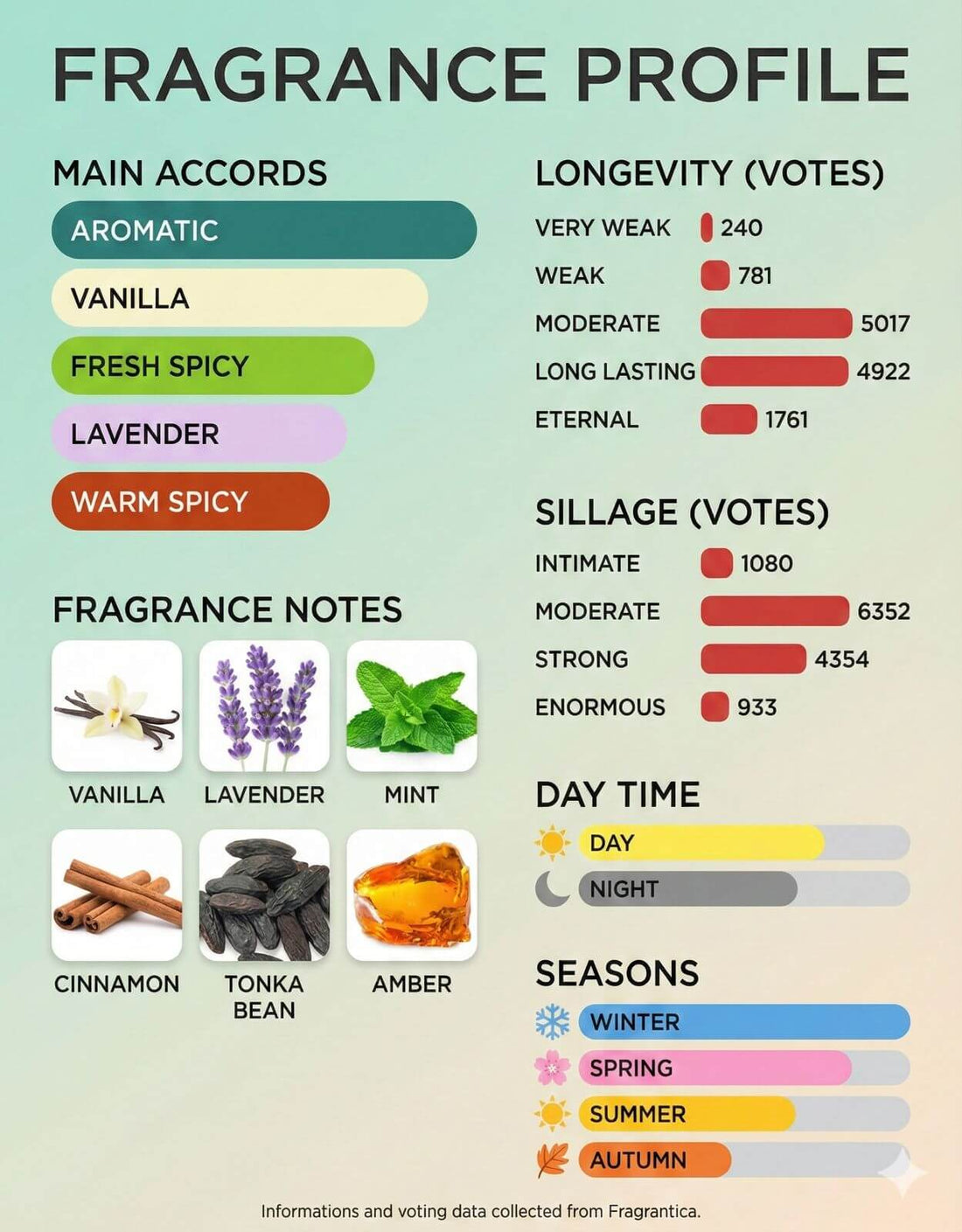 Classic Sailor by Midnot - Inspired by JPG LE MALEmidnot