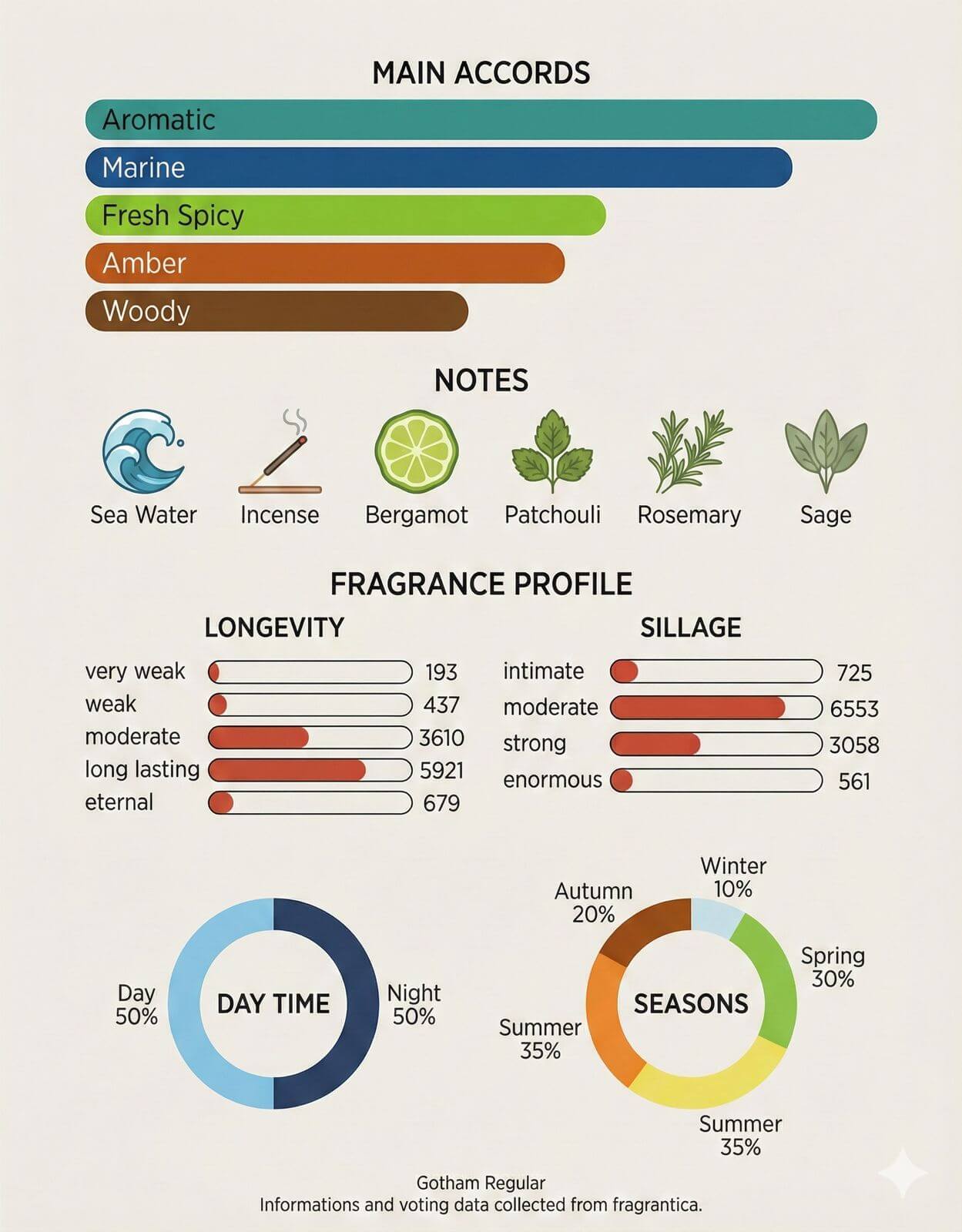 Midnight Tide by Midnot - Inspired by Acqua Di Gio Profumomidnot