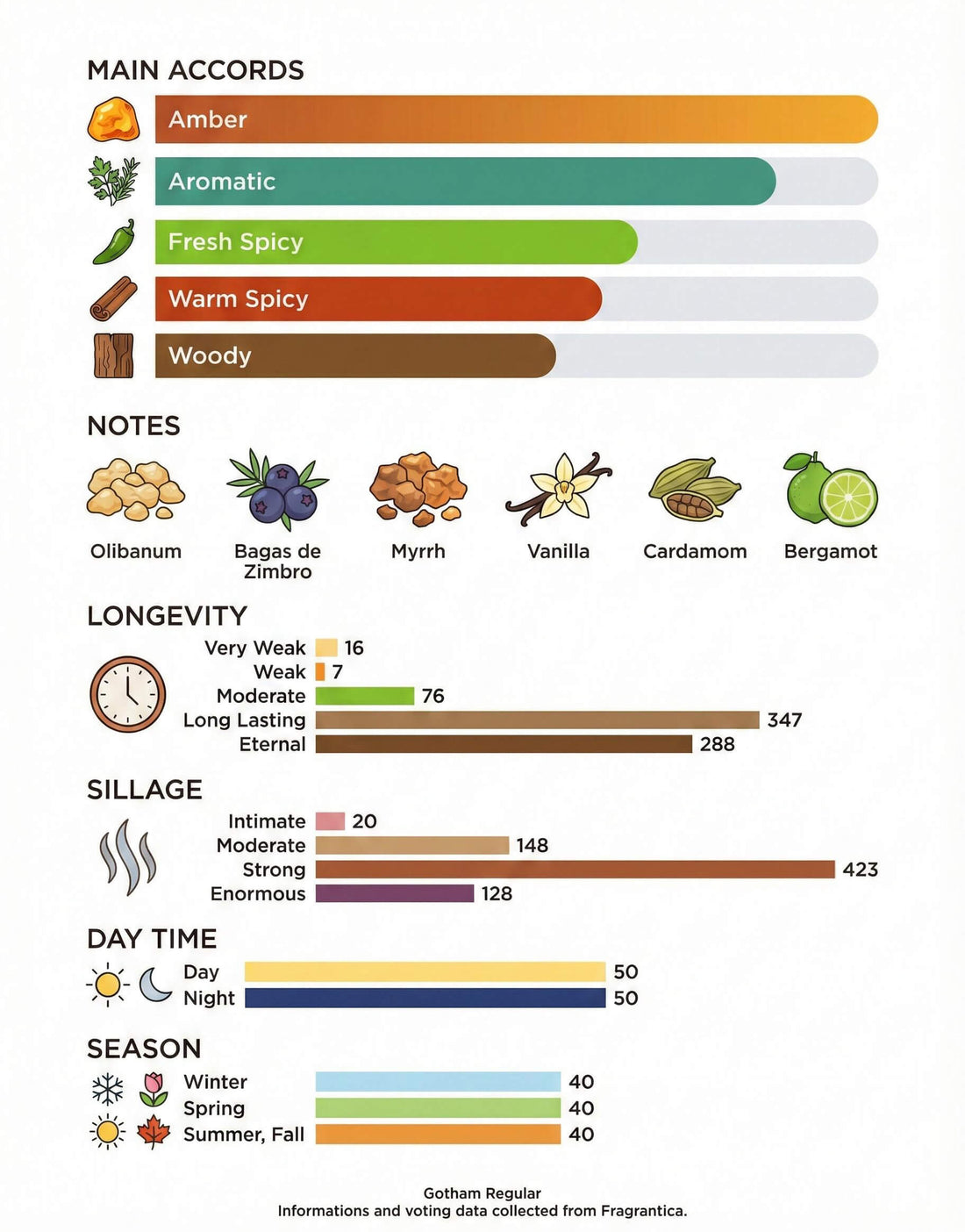 Midnot Decision - Inspired by Decision Amouagemidnot