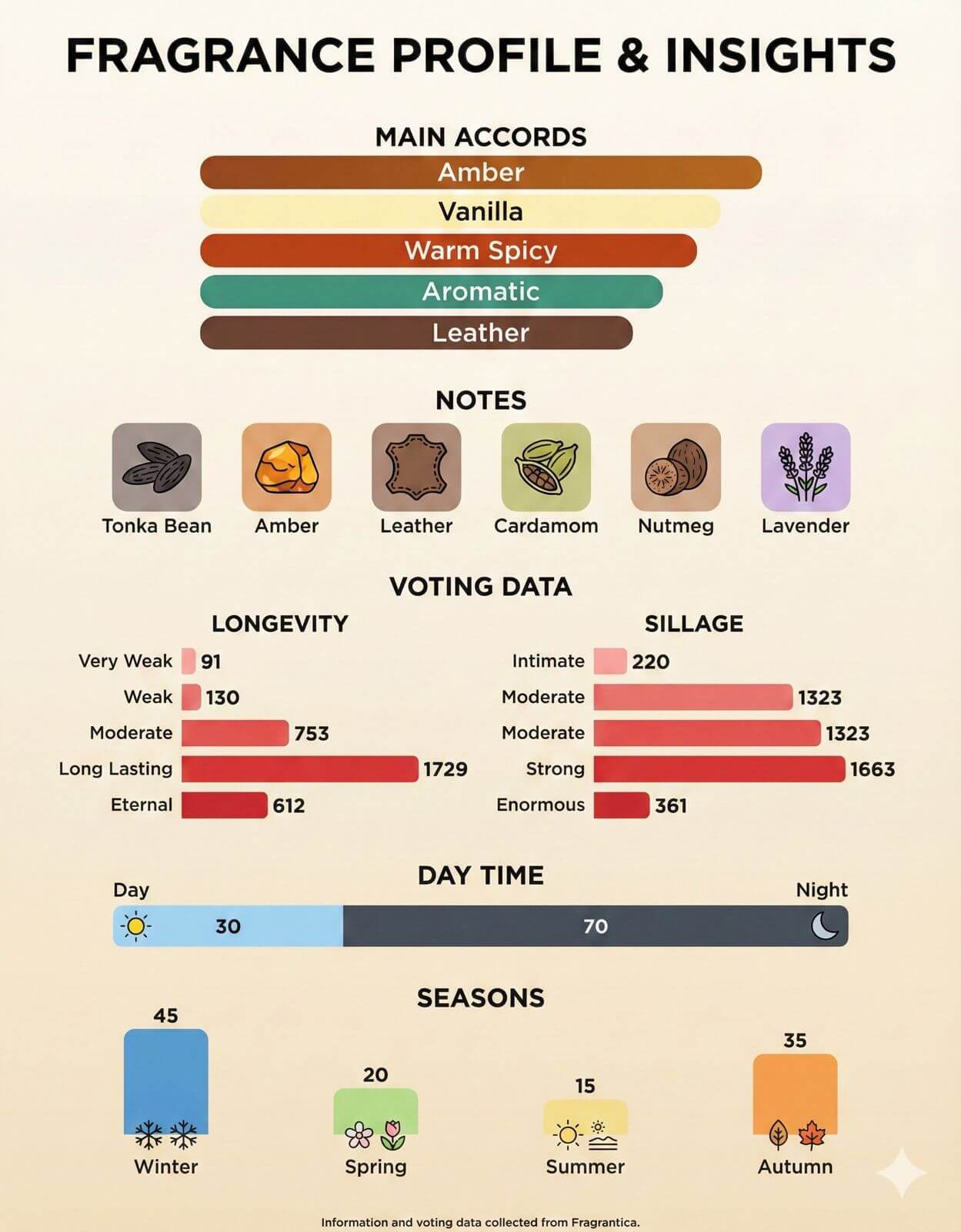 Night Code Profumo by Midnot - Inspired by Armani's Code Profumomidnot