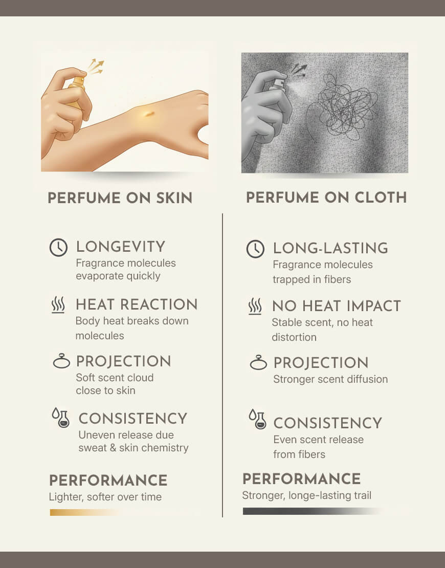 Tuscan Sunrise - Inspired by Buongiornomidnot